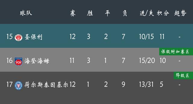 不莱梅主场大败多特蒙德，德甲排名下滑的简单介绍