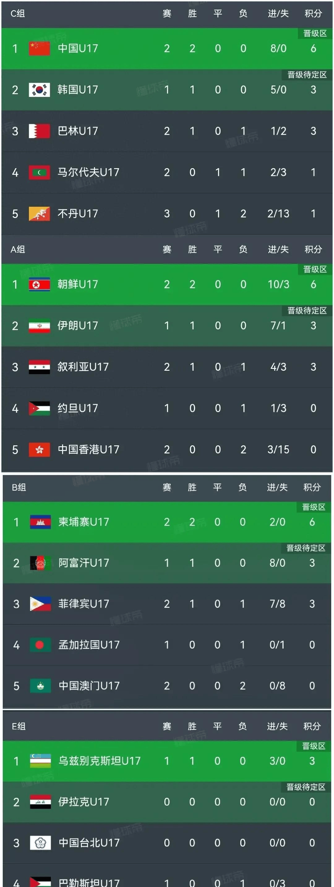 乌兹别克斯坦球队力挽狂澜，晋级实力逐渐显露的简单介绍