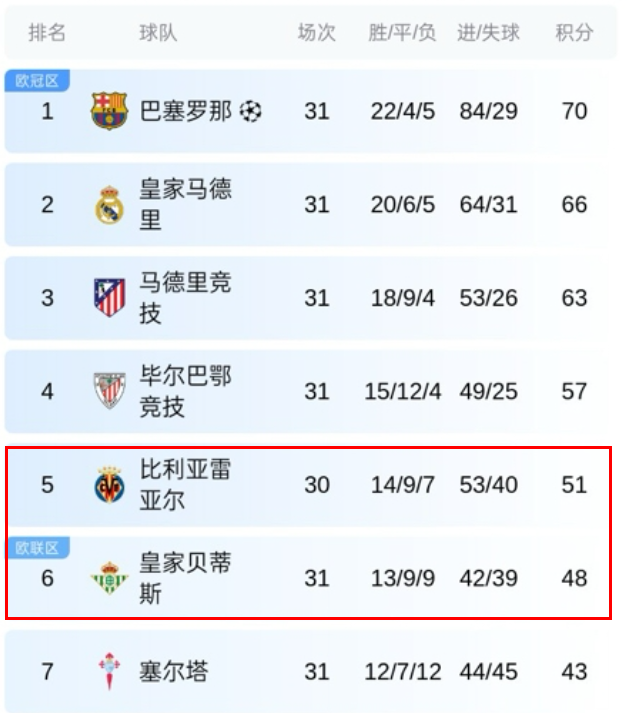 关于拉齐奥客场大胜，稳居积分榜前列的信息
