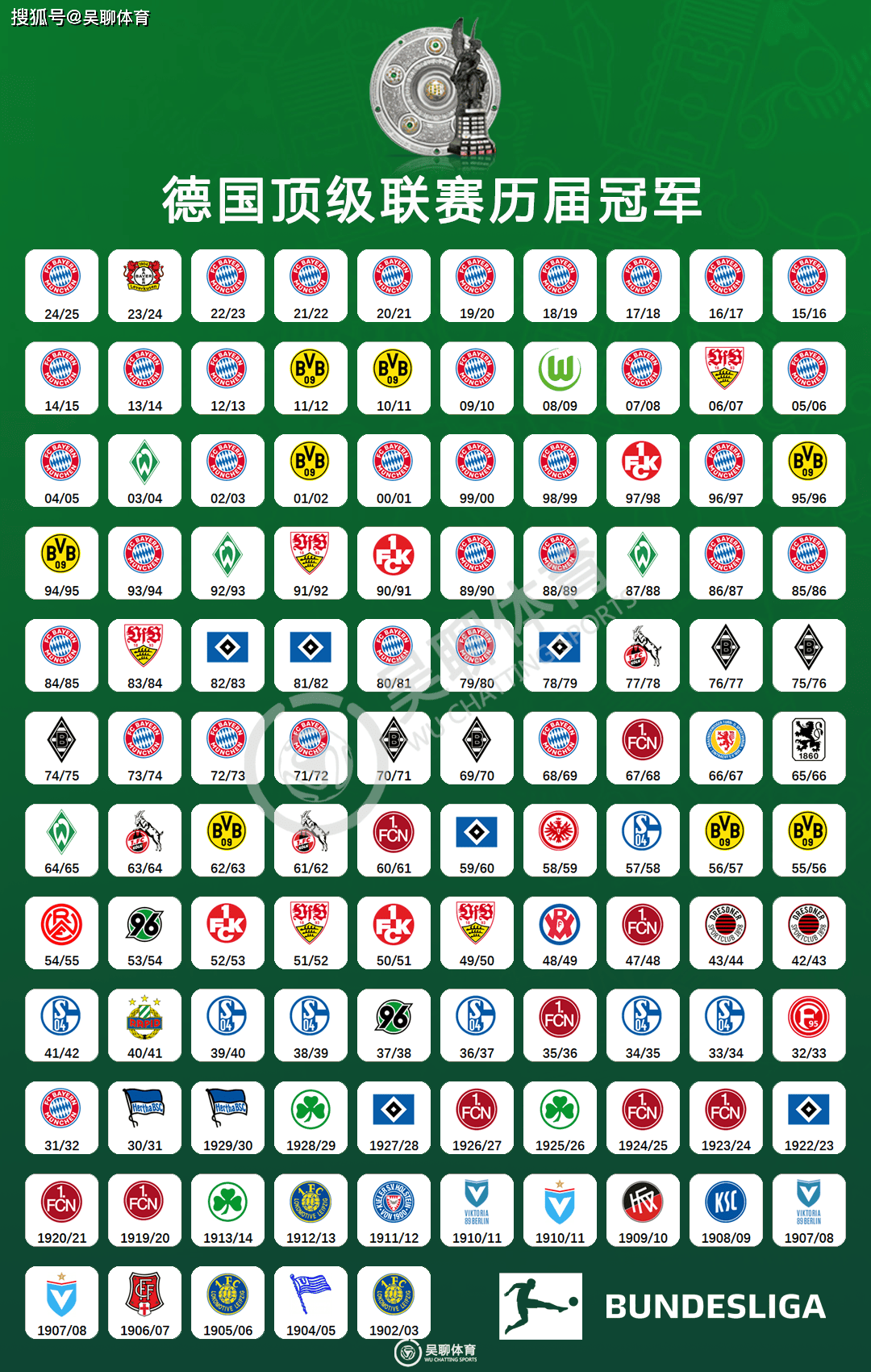 拜仁慕尼黑豪取主场胜利，领先积分榜的简单介绍