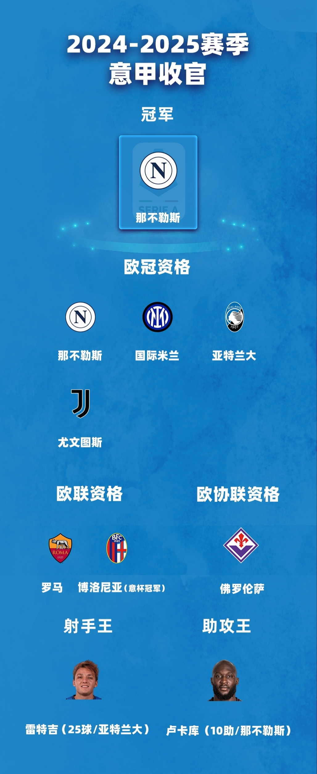 意大利大胜升至小组第二，晋级前景一片光明的简单介绍