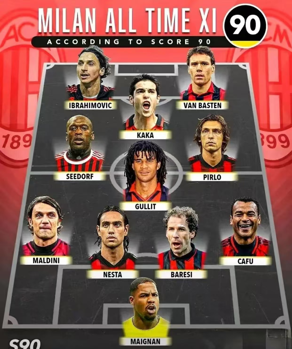 关于传奇门将：解读AC米兰历史上五位效力过的门将的信息