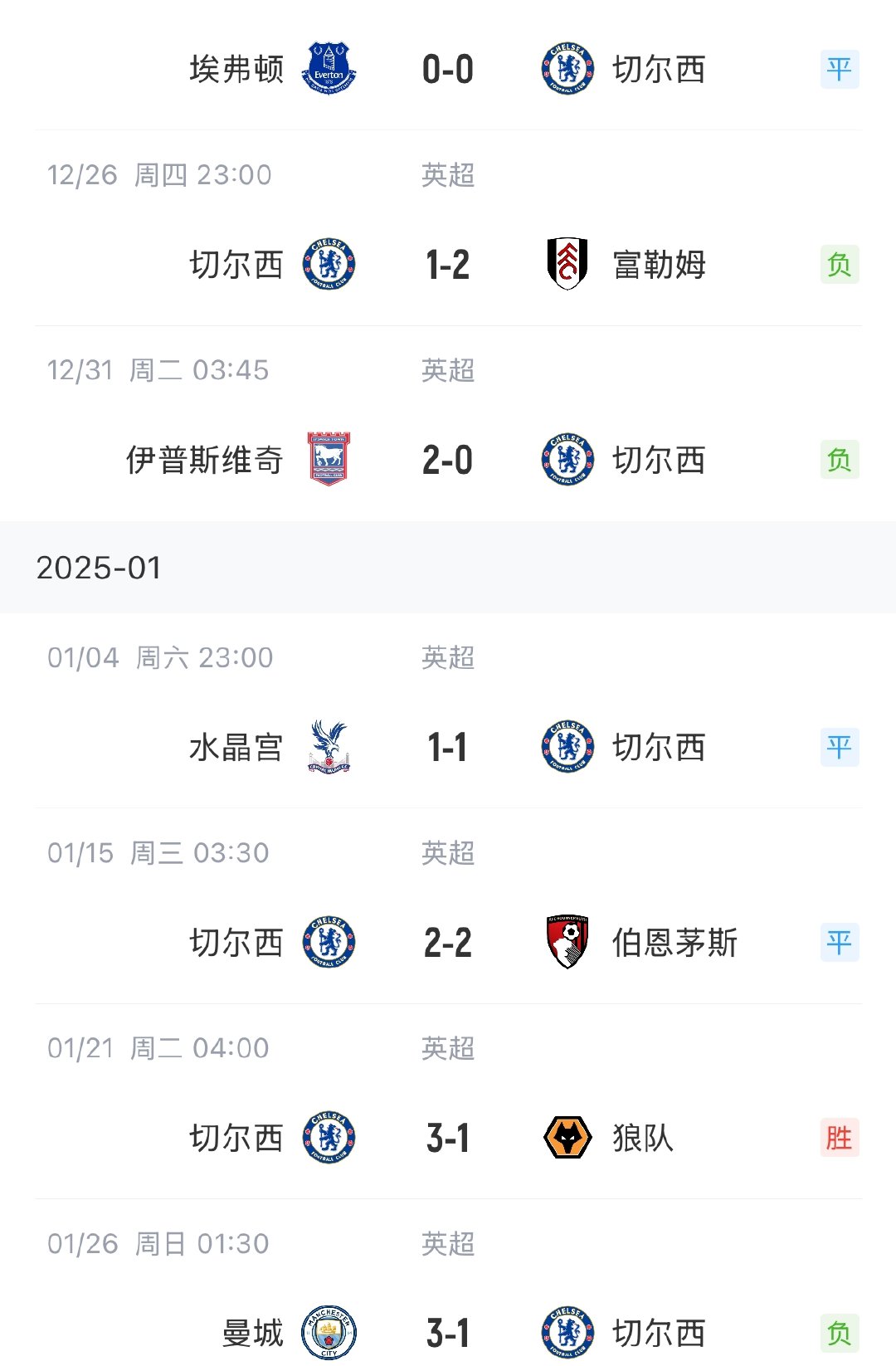 包含切尔西主场逼平水晶宫，欧战战绩难以预测的词条