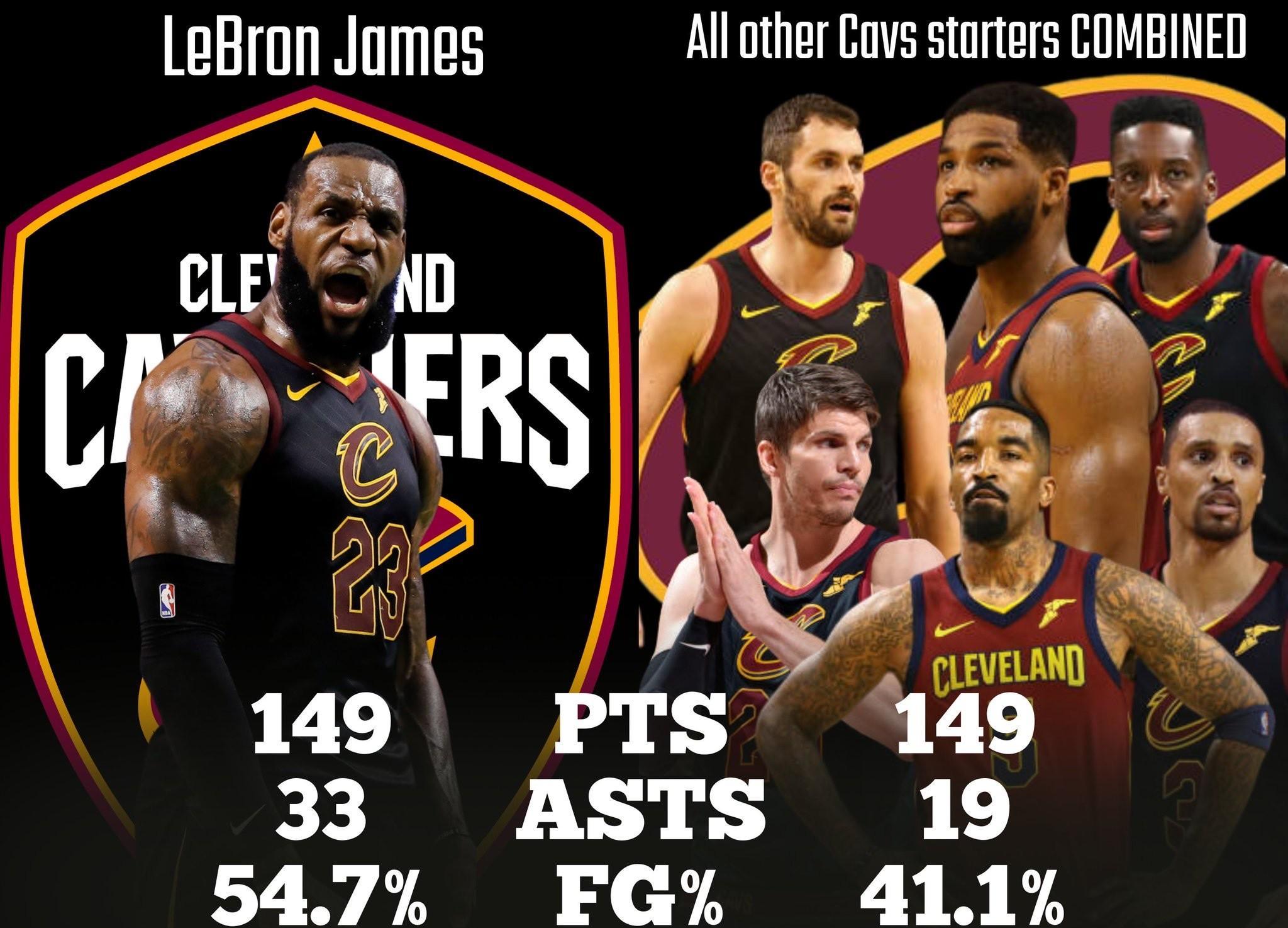 包含詹姆斯人大胜，球迷欢呼不断，个人数据飙升的词条