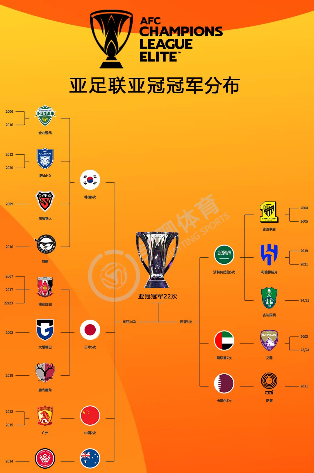 冠军杯即将拉开序幕,劲旅比拼的简单介绍 冠军杯即将拉开序幕,劲旅比拼的简单介绍